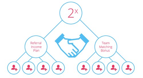 Commission Structure
