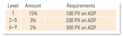 Weekly Payout