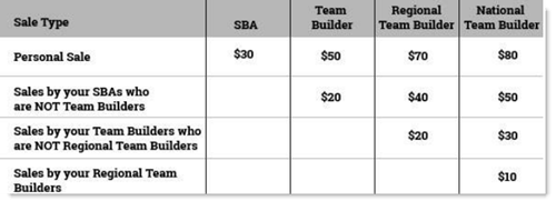 Bonuses