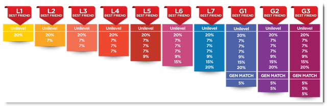 Commission Structure