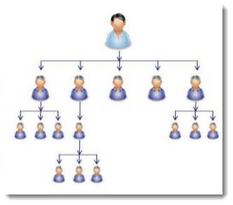 Compensation Structure