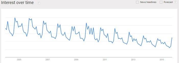 College sports popularity