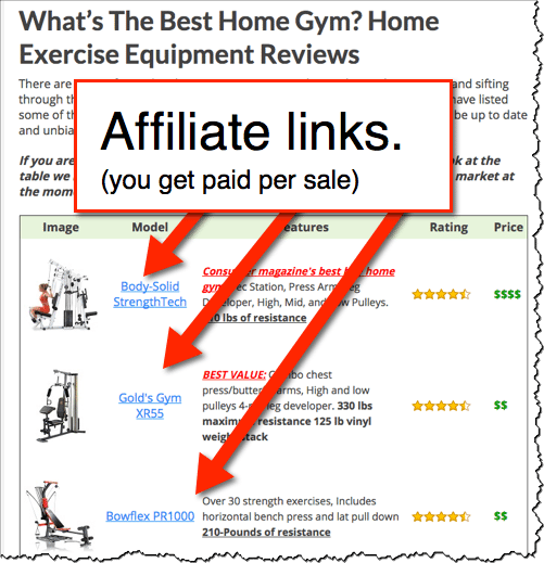 affiliate links home gym