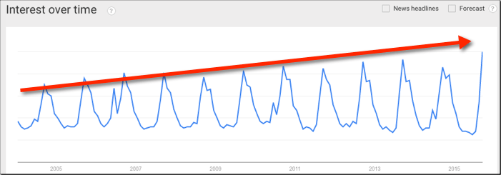 american football trend