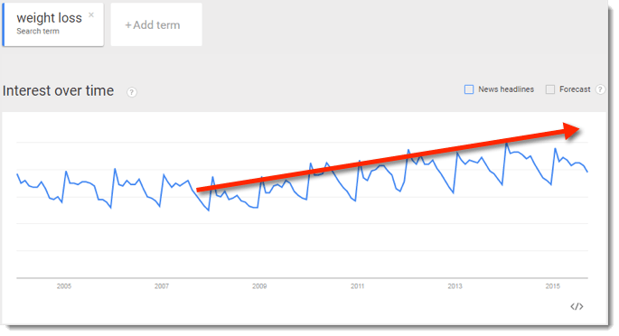 fitness trends 3