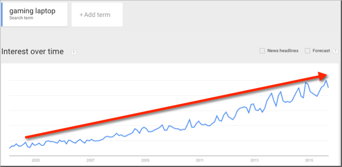 gaming laptop trend