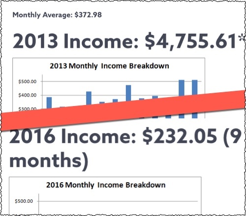 kindle income over 4 years