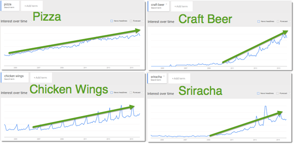 online food trends