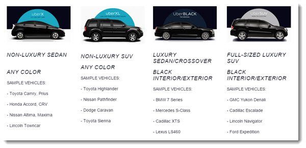 uber car categories