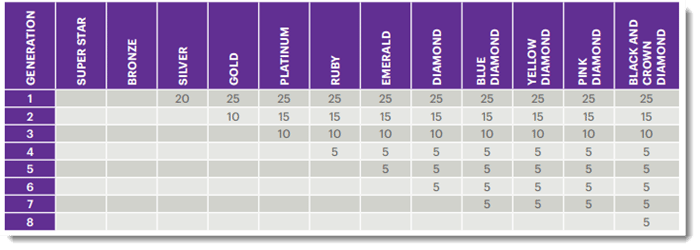 Ranks in the Company