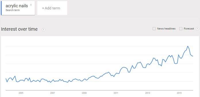 acrylic nails popular trend