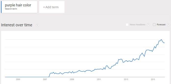 purple hair color is the most popular