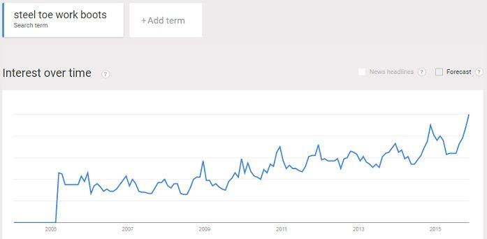 steel toe work boots trend