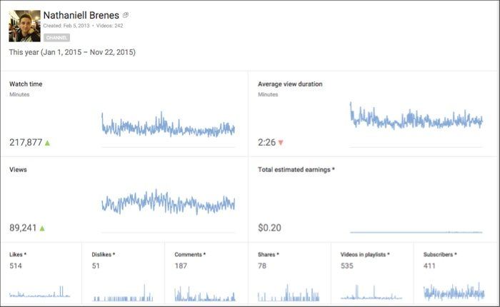 youtube channel stats [I don't monetize my videos because they money is not worth it when compared to providing a better user experience and building my brand]