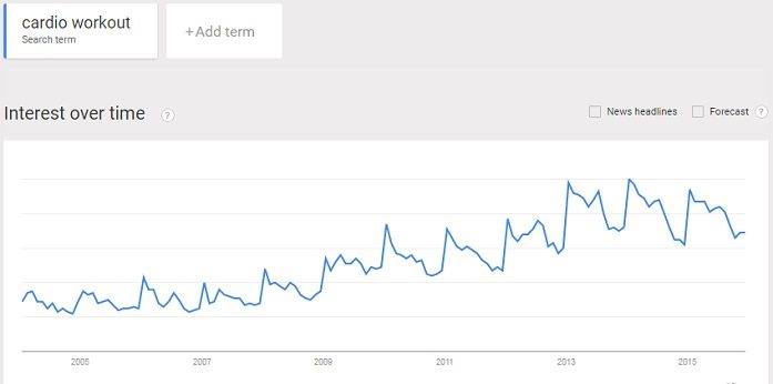 cardio fitness exercise trend