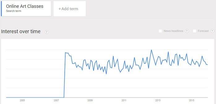 online art classes trend