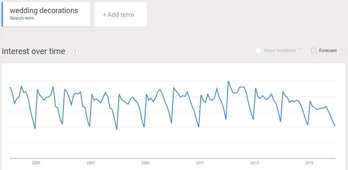 steady trend for wedding decorations