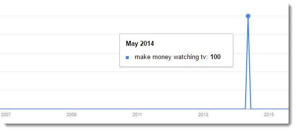 make money watching tv google trends line