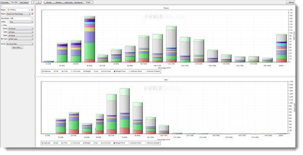 poker tracker stats