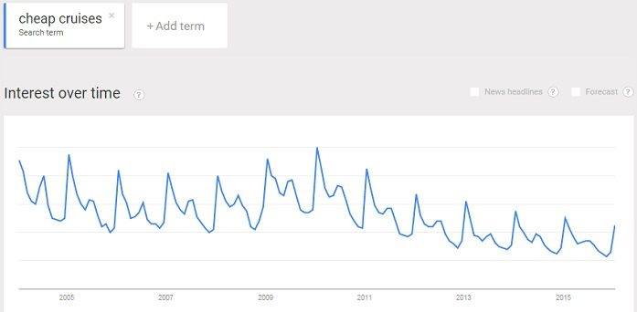 cruise ship traveling trend