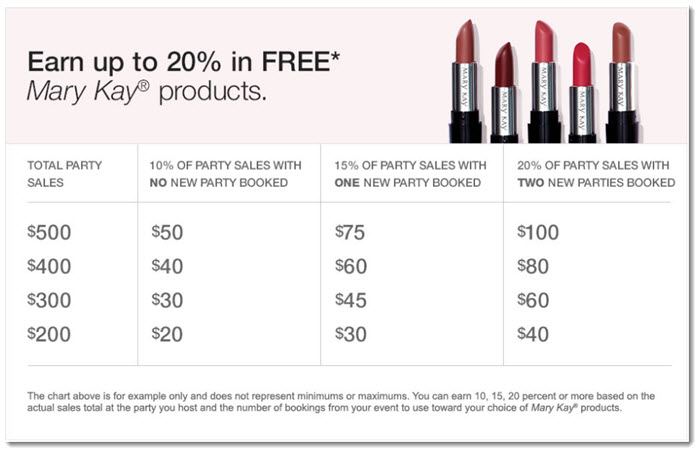 Party rewards from Mary Kay