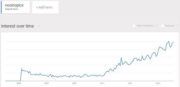 nootropics trend