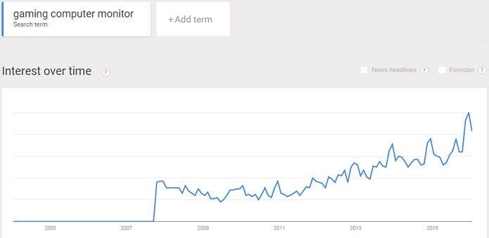 gaming computer monitors are popular