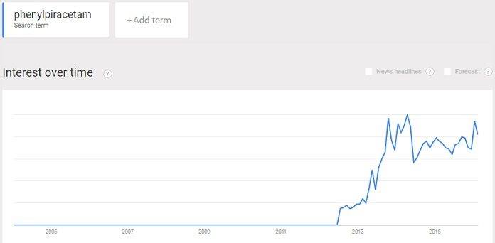 Phenylpiracetam trend