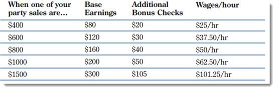 Financial rewards from parties