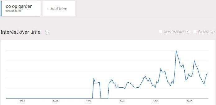 Recent interest in co-op gardening