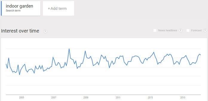 Steady interest in indoor gardening