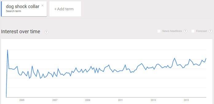 interest in dog shock collars
