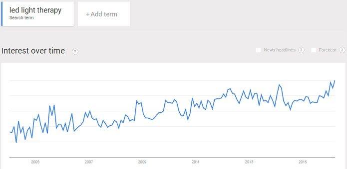 interest in LED light therapy is increasing 