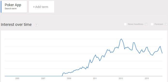 poker apps are gaining interest