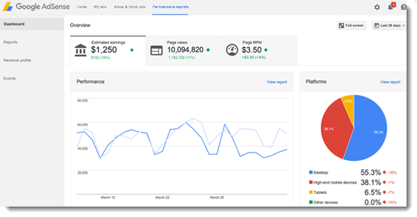 adsense earnings