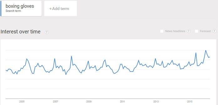 interest in boxing gloves