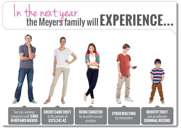 The Meyers Family