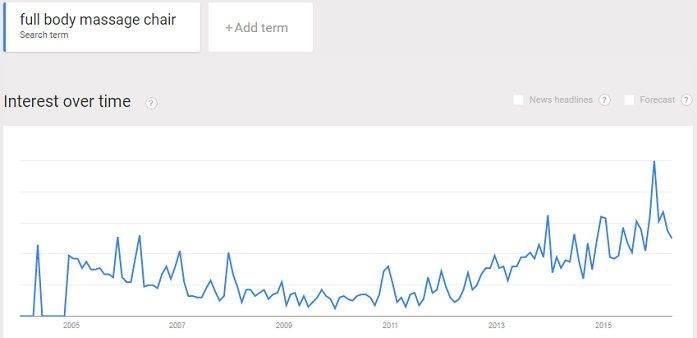 Massage chairs are popular