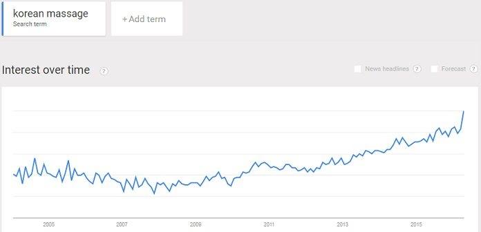 Growing interest in Korean massage