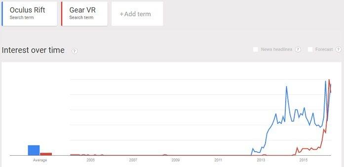 comparison between Gear VR and Oculus Rift