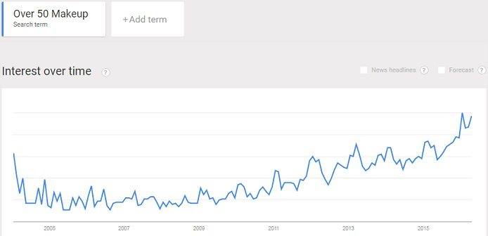increase interest in makeup for women over 50