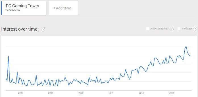 stong interest in gaming towers for PC