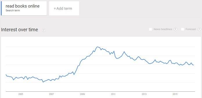 interest in reading eBooks online