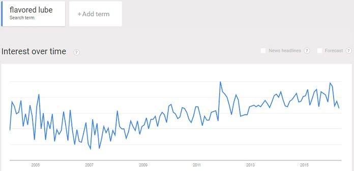 interest in flavored lube