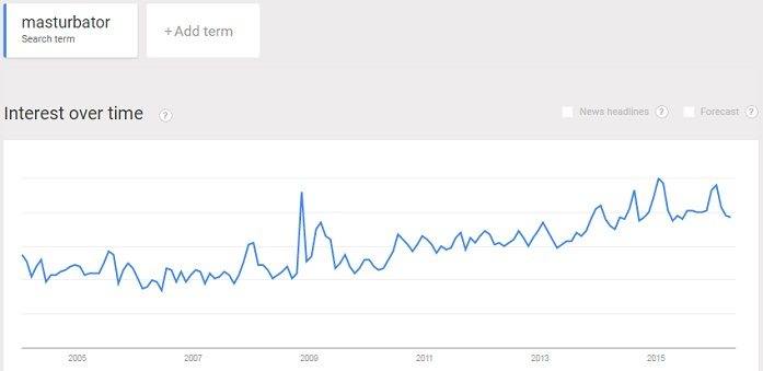 interest in masturbator sex toys is always popular