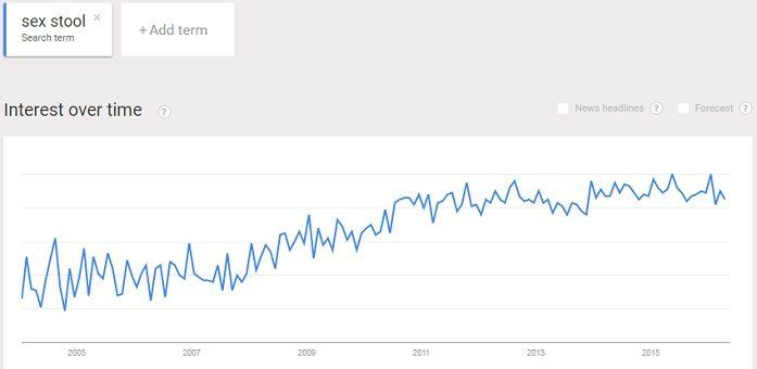 ever increasing interest in sex furniture