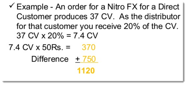 Compensation calculation