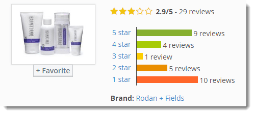 Roden + Fields Reviews