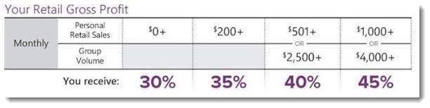 Lilla Rose Compensation Plan