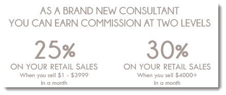 Sales Commissions